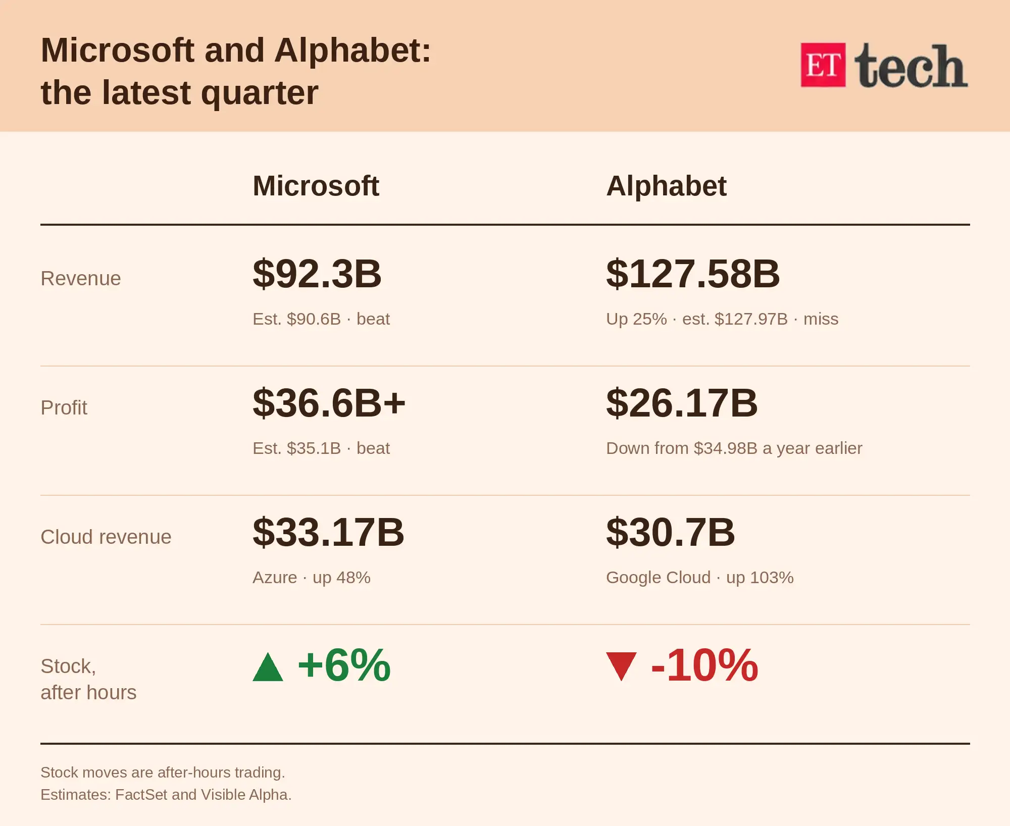 microsoft_vs_alphabet_earnings (1)